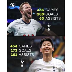 Son Heung-min neemt na een carrière van tien jaar afscheid van Tottenham Hotspur.